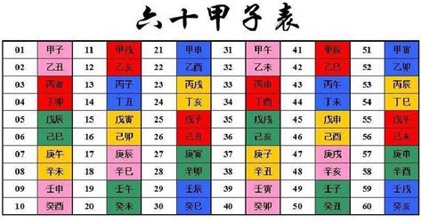 天干地支時間對照表|天干和地支｜香港天文台(HKO)｜历